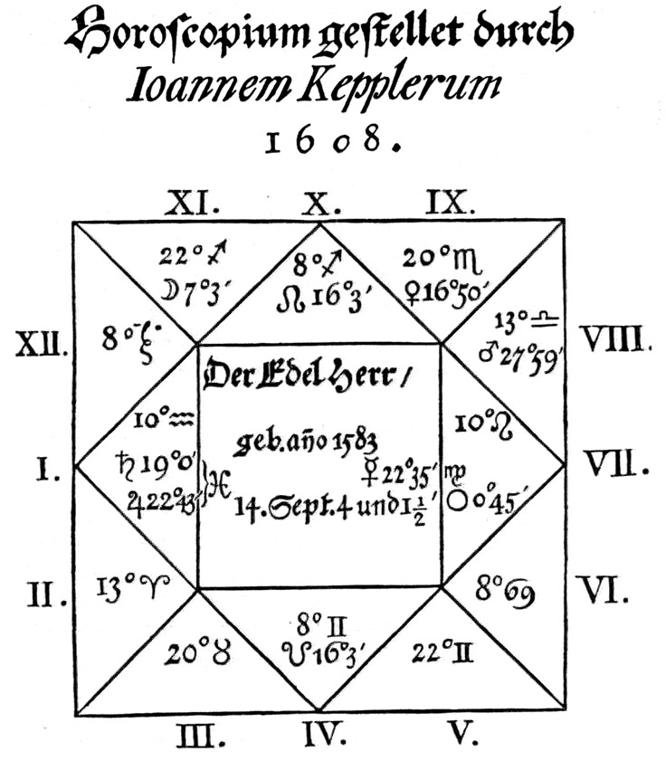 Horoscope for Albrecht Wallenstein, calculated by Johannes Kepler
