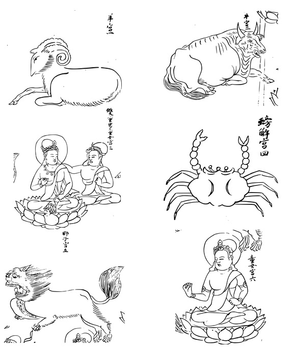 Westliche Astrologie in China