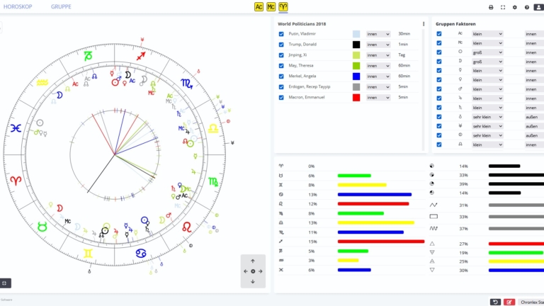Chronlex Astrologie Software