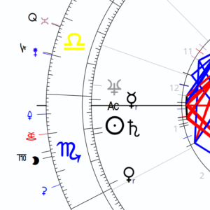 Planetoiden-Ring im Horoskop